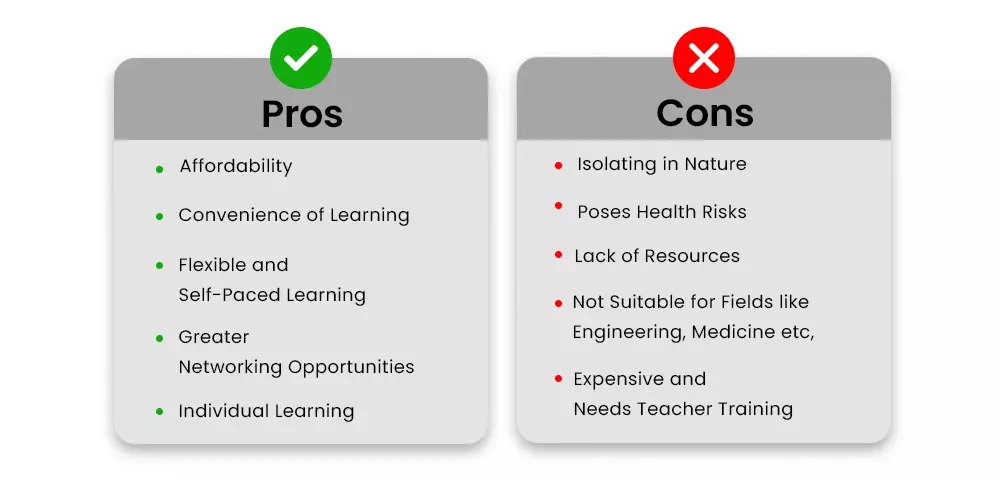 Engineering student tutoring project: Pros and Cons